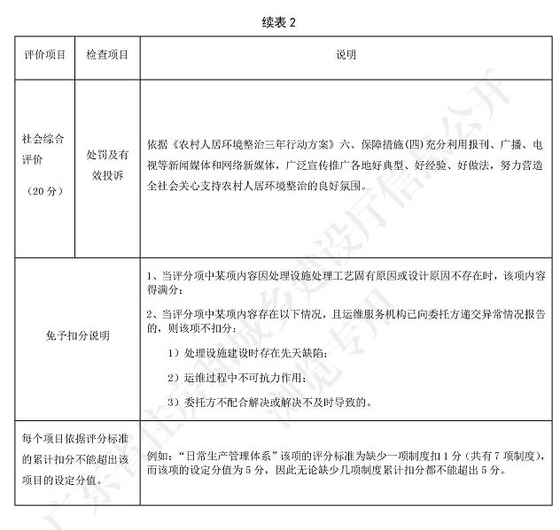 廣東省標(biāo)準(zhǔn)《廣東省農(nóng)村生活污水處理設(shè)施運(yùn)營(yíng)維護(hù)與評(píng)價(jià)標(biāo)準(zhǔn)》4