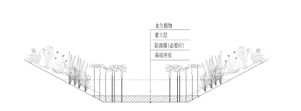 表面流人工濕地示意圖