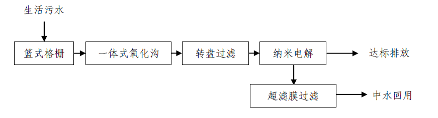 農(nóng)村生活污水處理技術(shù)-一體化氧化溝技術(shù)