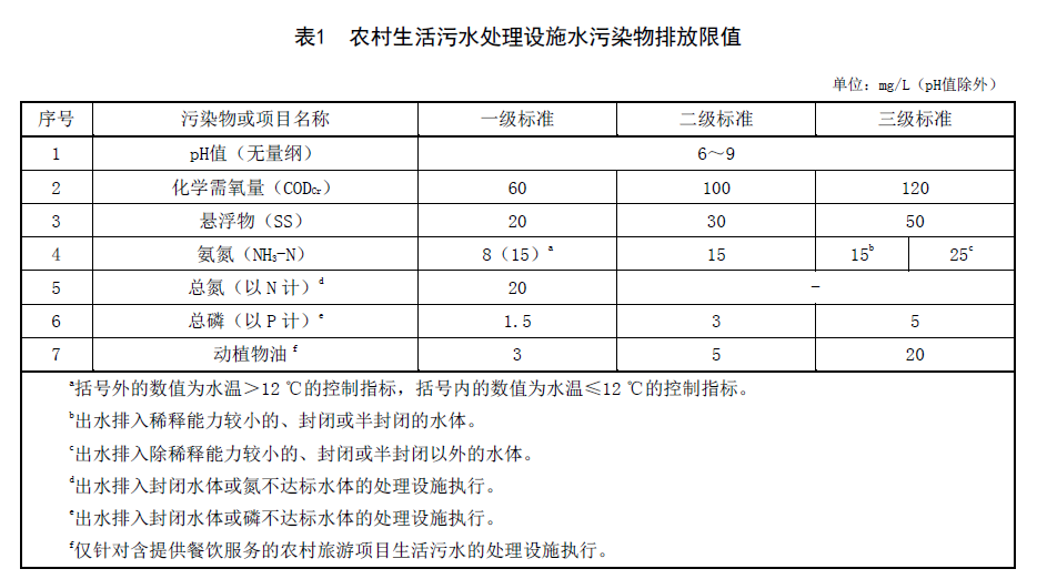 廣西《農(nóng)村生活污水處理設(shè)施水污染物排放標(biāo)準(zhǔn)》