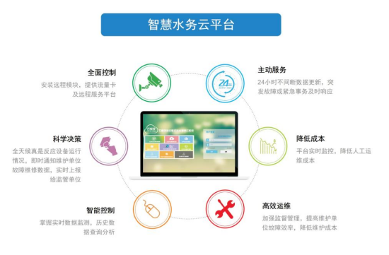 力鼎污水處理設備智慧云平臺