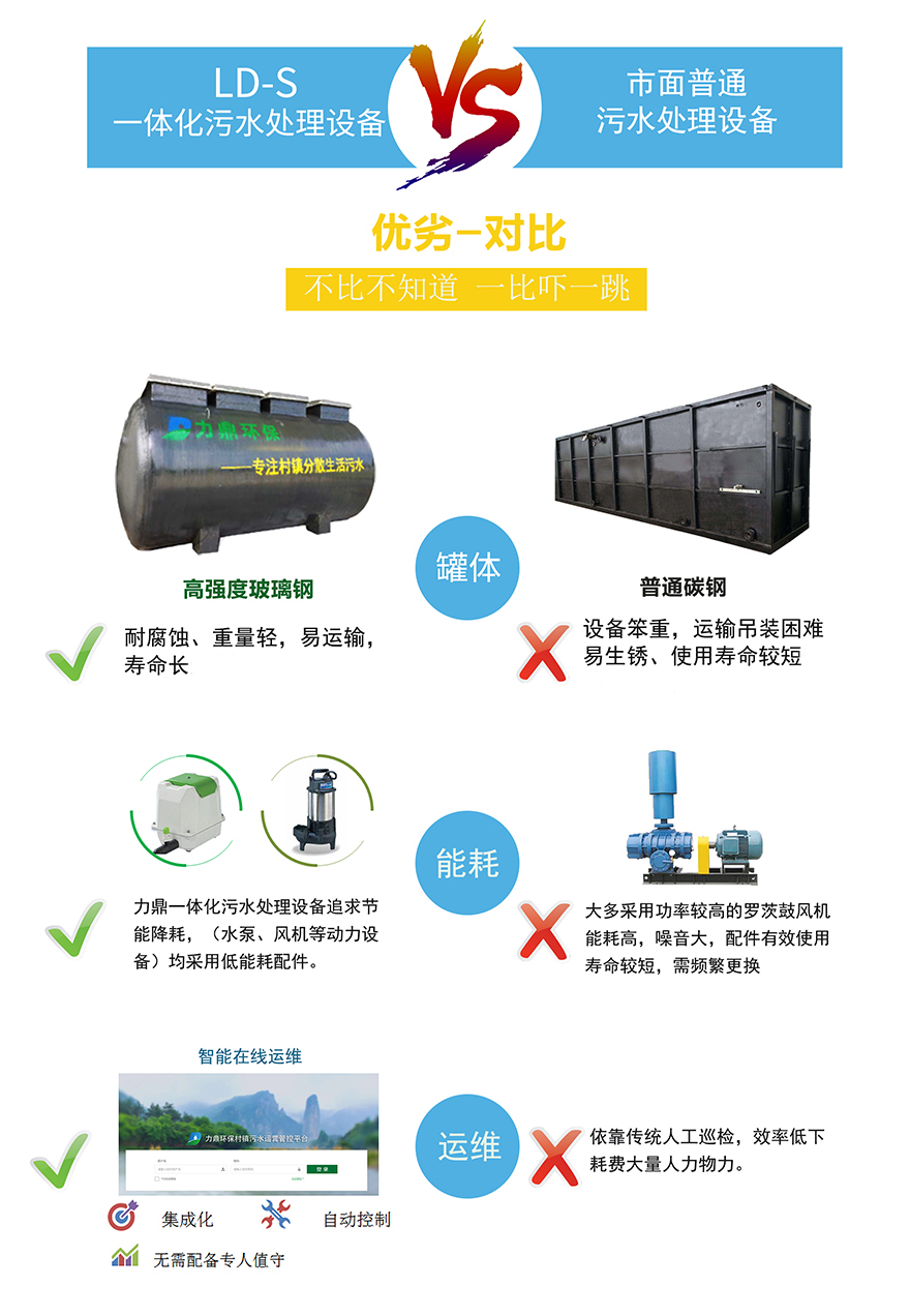 LD-S小型生活污水處理設(shè)備對比圖