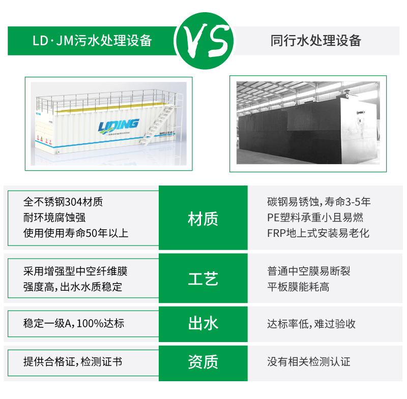 撬裝一體化污水處理設備優(yōu)勢